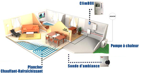 Plancher